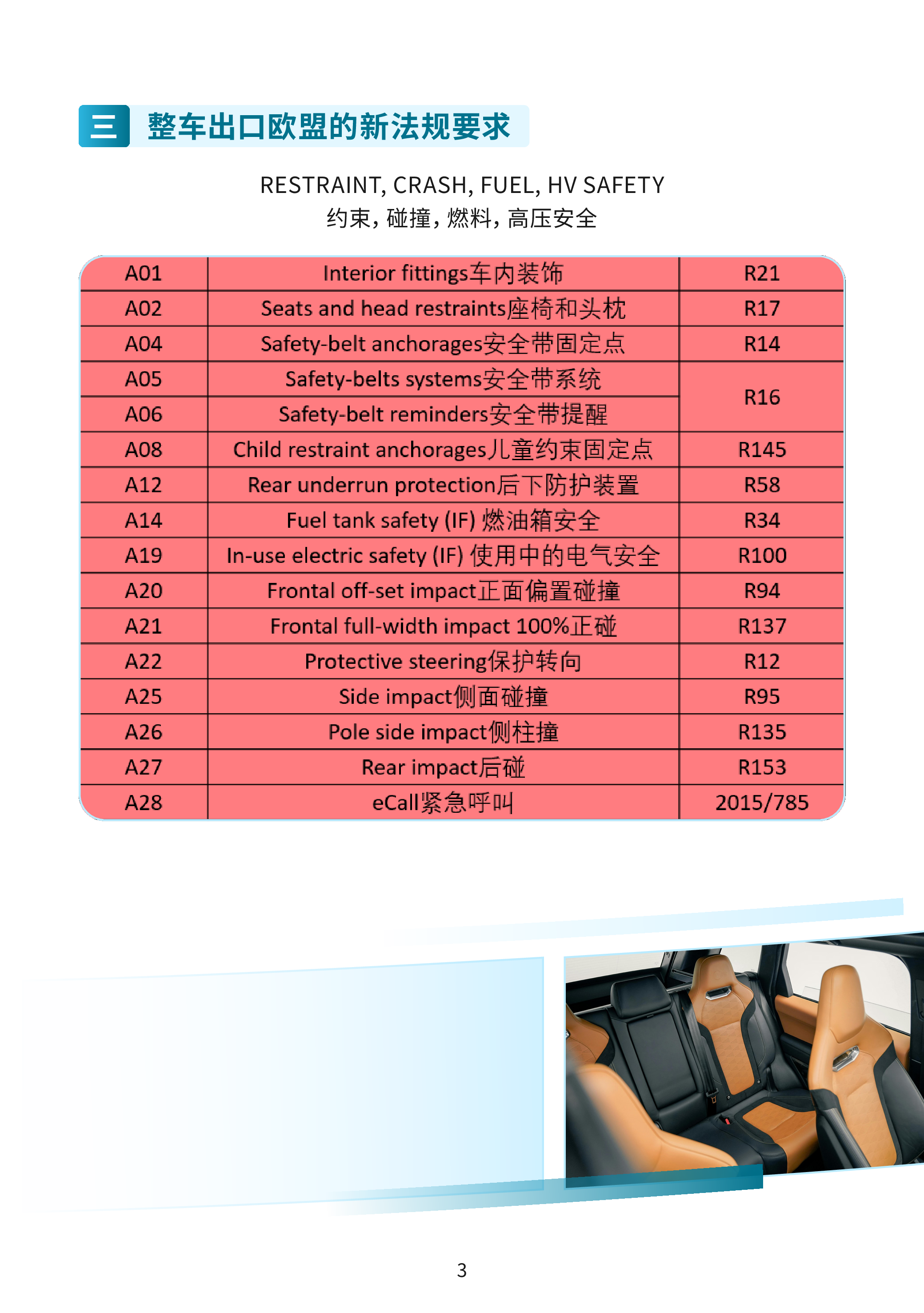 上海市市场监督管理局2024新能源汽车锂电池光伏等重点产品国际认证指南报告60页